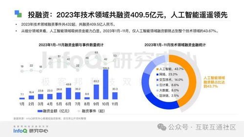 2024中國軟件技術(shù)發(fā)展洞察與趨勢 創(chuàng)新、融合與自主的未來